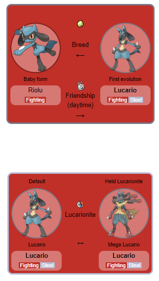 Quel Pokémon est fort contre Lucario ?