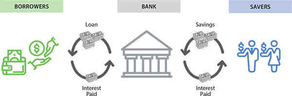 Comment les banques accordent des crédits ?